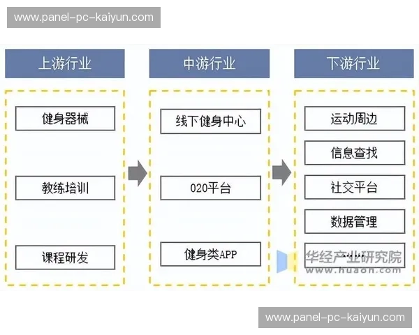 赛事与健康管理平台对接 延伸服务价值链